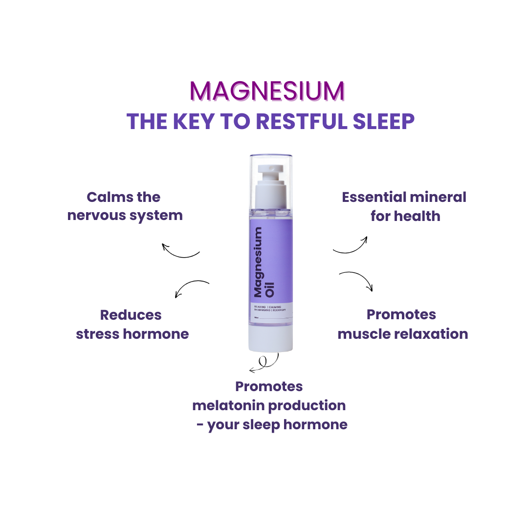 Magnesium Oil Spray Travel Size