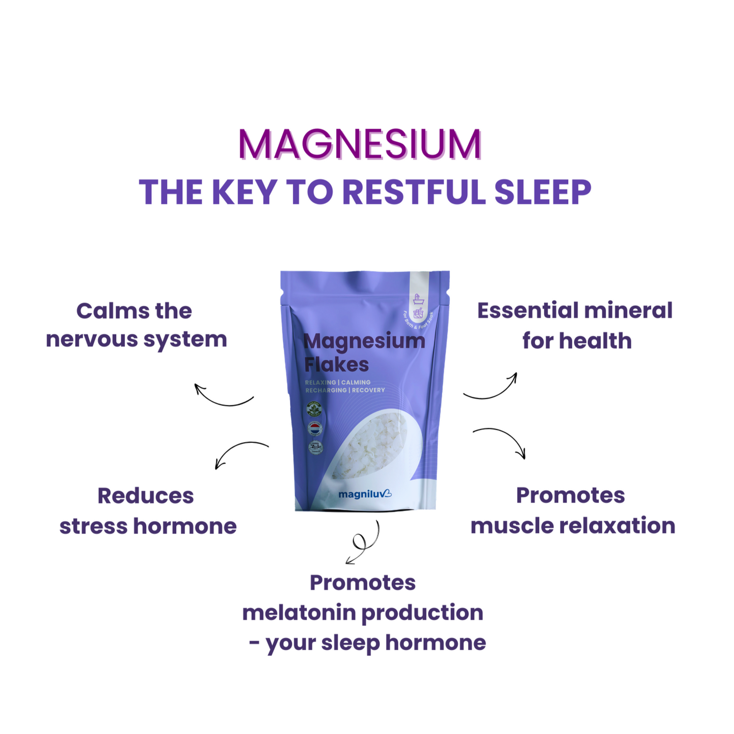 Magnesium Flakes